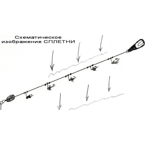 Сплетня верховая для хариуса Сплетня верховая для хариуса