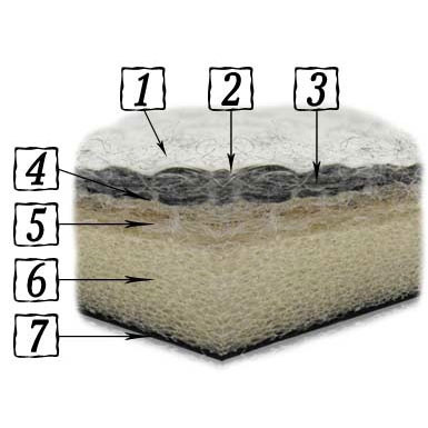 Сапоги Вездеход Йети СВ-75 (-60°C)