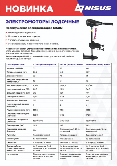 Электромотор лодочный NISUS 40 LBS (N-TM-40)