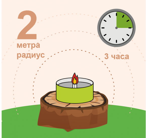 Свеча Nadzor Botanic антимоскитная на эфирных маслах Свеча Nadzor Botanic антимоскитная на эфирных маслах