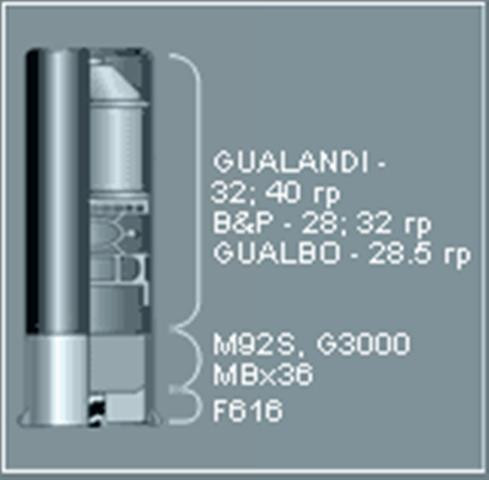 Патрон Главпатрон 12/70 пуля Gualbo Патрон Главпатрон 12/70 пуля Gualbo