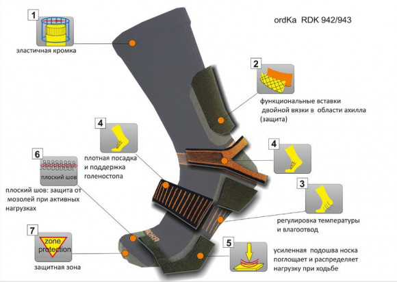 Термоноски NordKapp ORDKA арт. 943 цвет Хаки