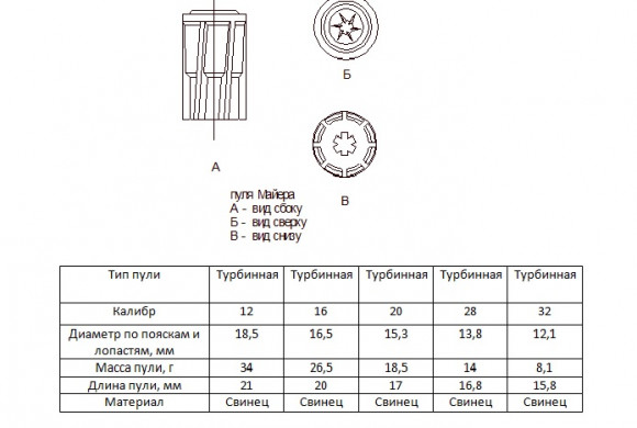 Пуля охотничья Майера "Турбинка", все калибры