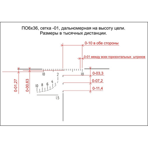 Сетка с дальномерной шкалой на высоту цели. Размеры в тысячных. Сетка с дальномерной шкалой на высоту цели. Размеры в тысячных.