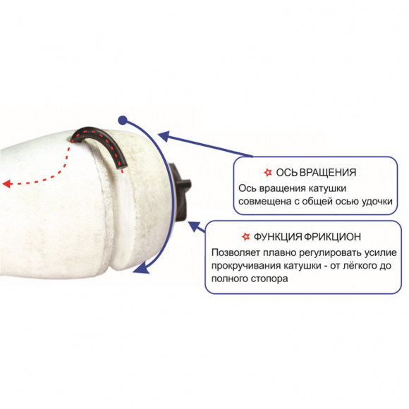 Удочка зимняя Пирс Фаберже