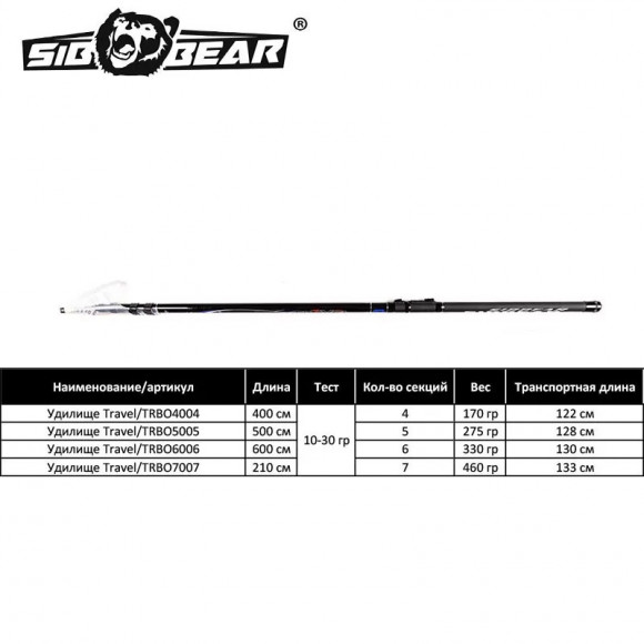 Удилище SibBear Travel carbon с кольцами тест 10-30г