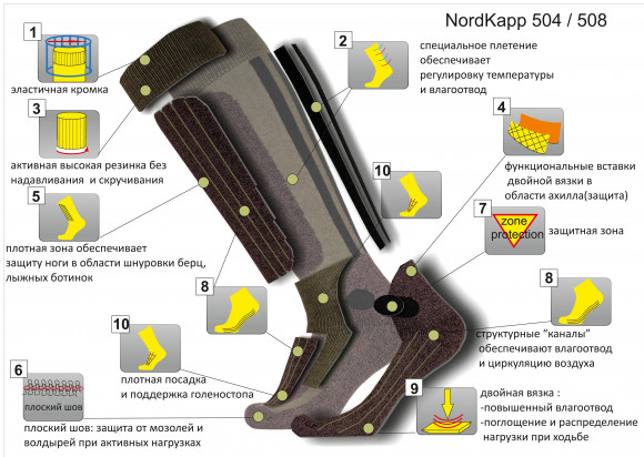 Термоноски NordKapp арт.504 Термоноски NordKapp арт.504