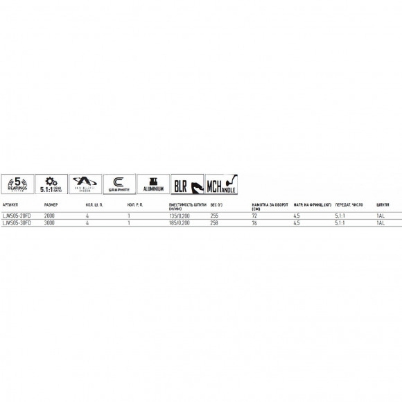 Катушка  Lucky John Vanrex Spin 5  2000FD/3000FD