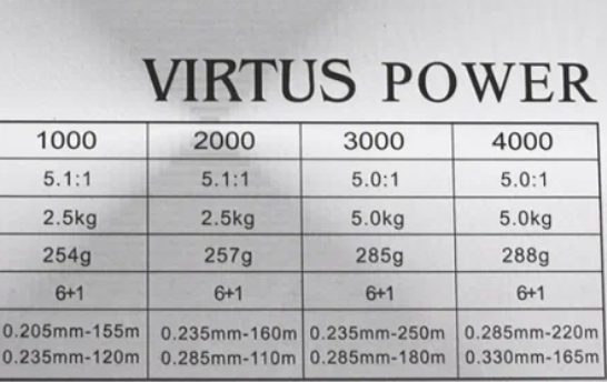 Катушка Ryobi Virtus Power Катушка Ryobi Virtus Power