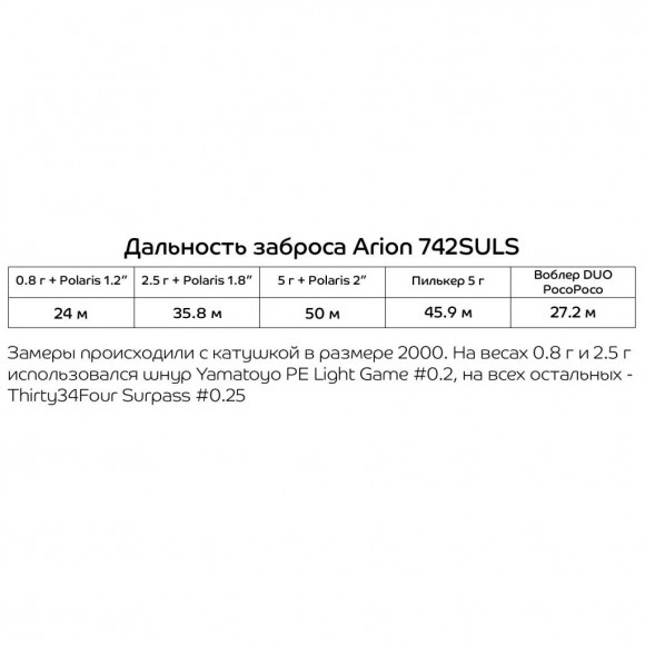 Спиннинг CrazyFish  Arion ASRE742SULS  2.24м  0.8-5г