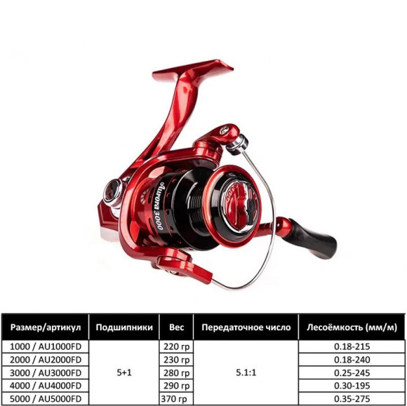 Катушка SibBear Aurora Катушка SibBear Aurora