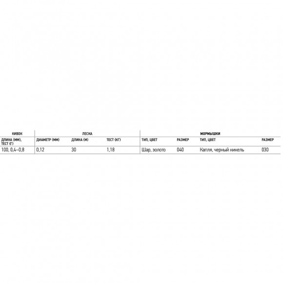 Удочка-комплект зимний Lucky John Mormyshka Set Удочка-комплект зимний Lucky John Mormyshka Set