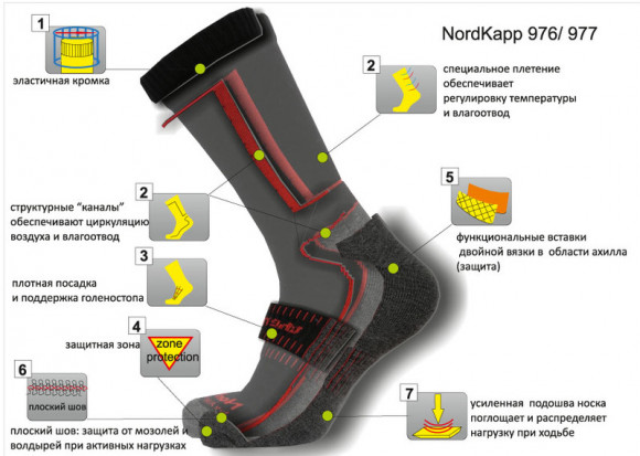 Термоноски NordKapp арт. 976 Термоноски NordKapp арт. 976
