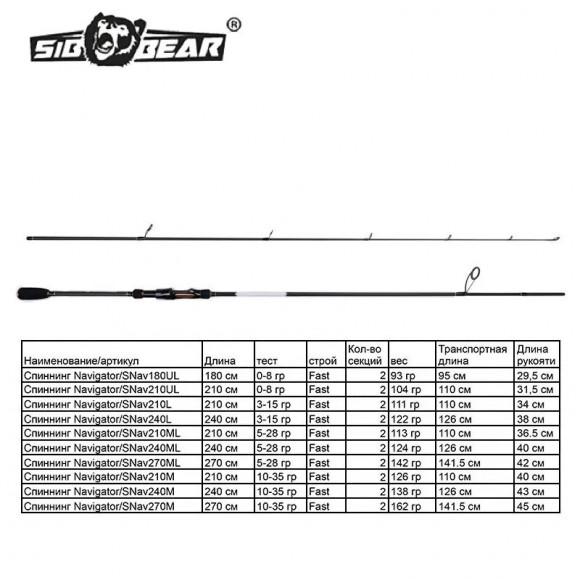 Спиннинг SibBear Navigator 10-35г