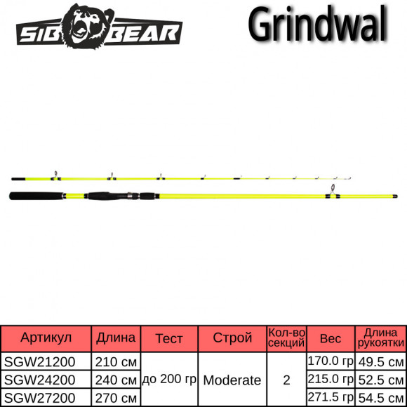 Спиннинг SibBear Grindwal тест до 200г