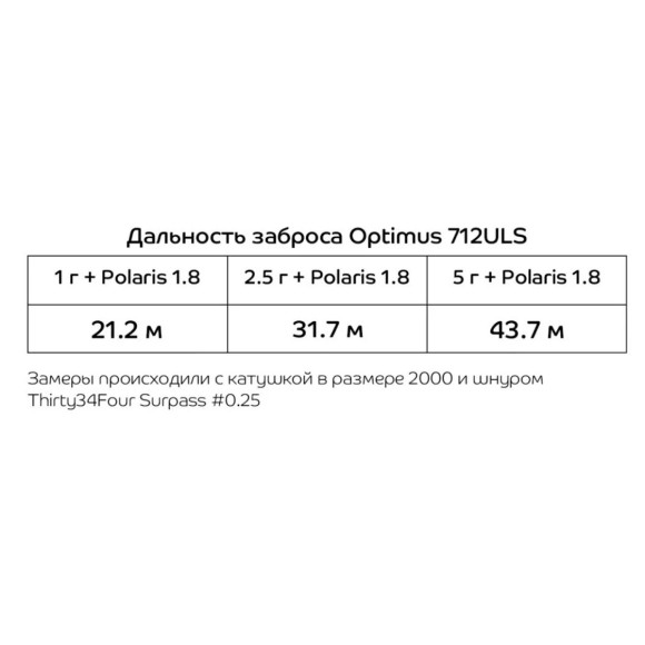 Спиннинг CrazyFish Optimus #OSR712ULS 2.15м 1-5г Спиннинг CrazyFish Optimus #OSR712ULS 2.15м 1-5г