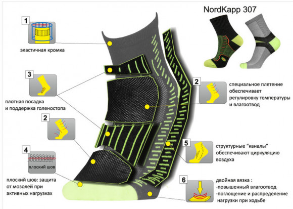 Термоноски NordKapp (арт.307) цвет микс