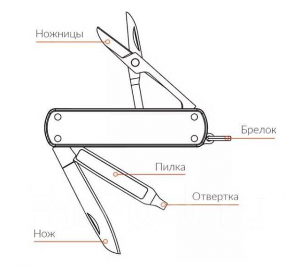 Нож-брелок Nextool (Xiaomi) Mini Нож-брелок Nextool (Xiaomi) Mini
