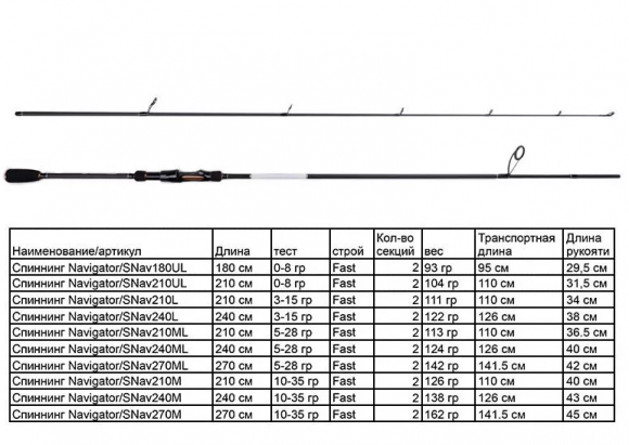 Спиннинг штекерный SibBear Navigator 0-8гр Спиннинг штекерный SibBear Navigator 0-8гр