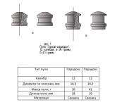 Пуля охотничья Гризли 12к Пуля охотничья Гризли 12к