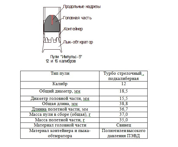 Пуля охотничья Импульс-5, все калибры Пуля охотничья Импульс-5, все калибры