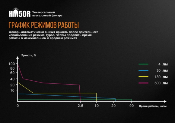 Фонарь налобный FENIX HM50R XM-L2 U2