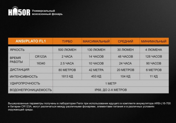 Фонарь налобный FENIX HM50R XM-L2 U2