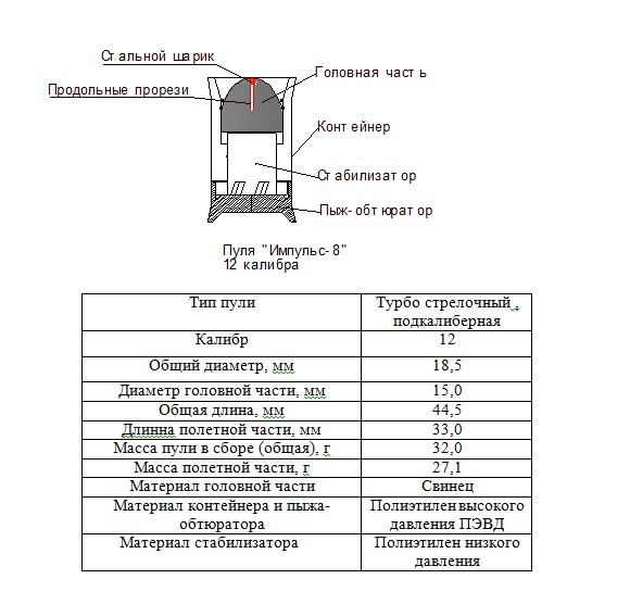 Пуля охотничья Импульс-8 12к. 32г.