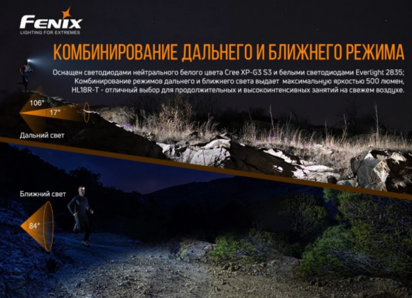 Фонарь налобный FENIX HL18RT Фонарь налобный FENIX HL18RT