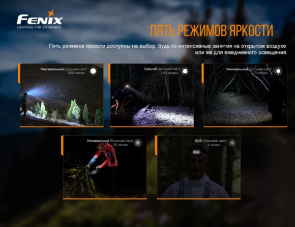 Фонарь налобный FENIX HL18RT Фонарь налобный FENIX HL18RT