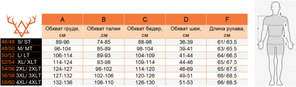Костюм Remington Night Coyote Multicamo (RM1031-927)