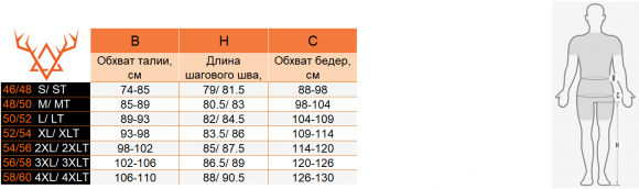 Костюм Remington Night Coyote Multicamo (RM1031-927)