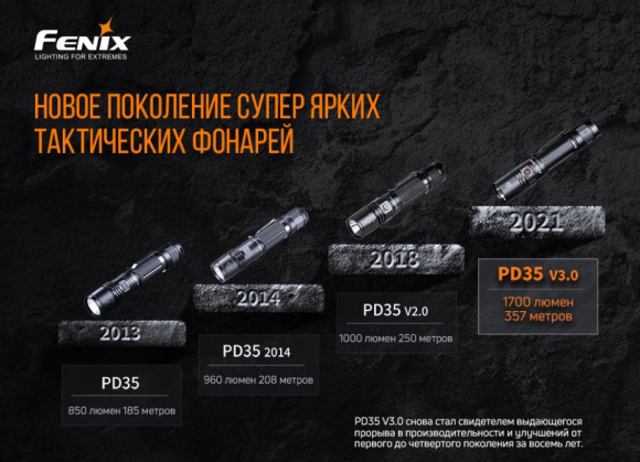 Фонарь Fenix тактический PD35 V3.0 Фонарь Fenix тактический PD35 V3.0