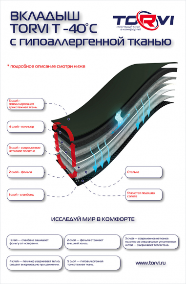 Сапоги зимние Torvi T- 40°C (ЭВА+ПУ, 5-ти слойным вкладышем) Сапоги зимние Torvi T- 40°C (ЭВА+ПУ, 5-ти слойным вкладышем)