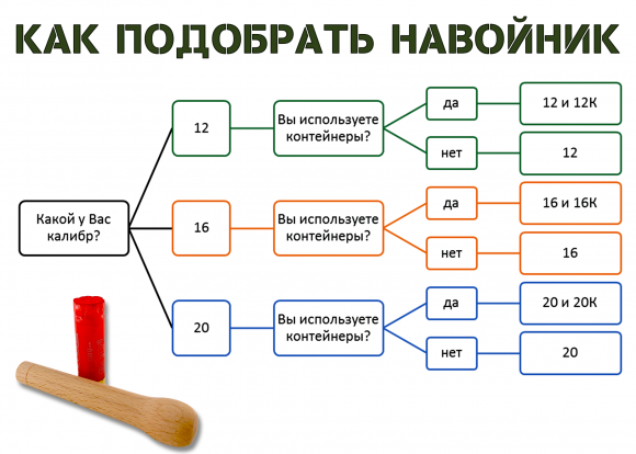 Навойник ВЖИК-мастер калиберный и подкалиберный