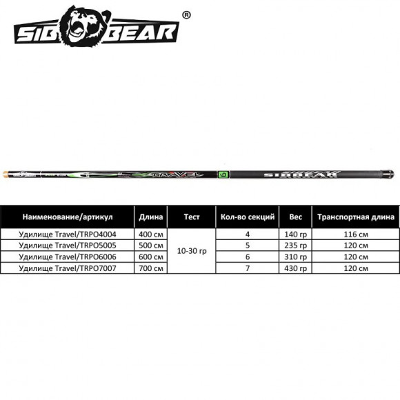 Удилище SibBear Travel carbon Pole без колец тест 10-30г