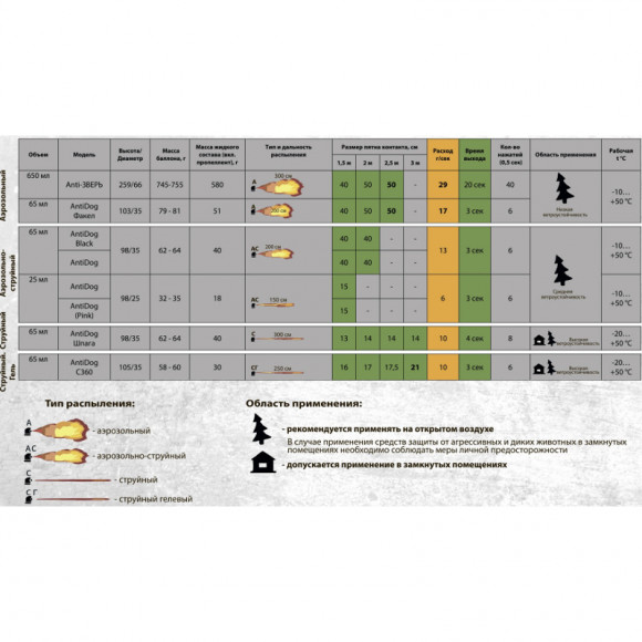 Баллон аэрозольный Anti ЗВЕРЬ, средство защиты от агрессивных животных Баллон аэрозольный Anti ЗВЕРЬ, средство защиты от агрессивных животных