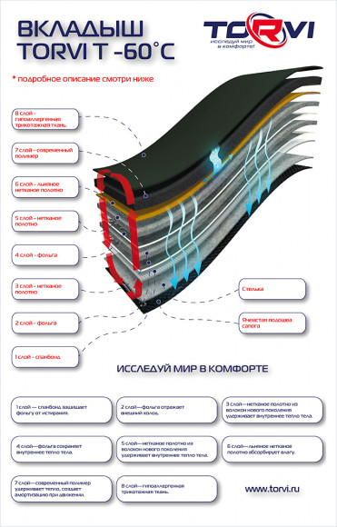 Вкладыш для сапог Torvi Т-60С
