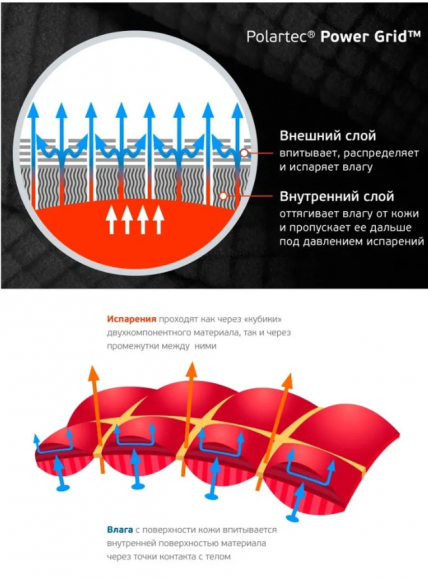 Термобелье Сибирский Следопыт Active Pro Polartec Power Grid (до -35С°) Термобелье Сибирский Следопыт Active Pro Polartec Power Grid (до -35С°)