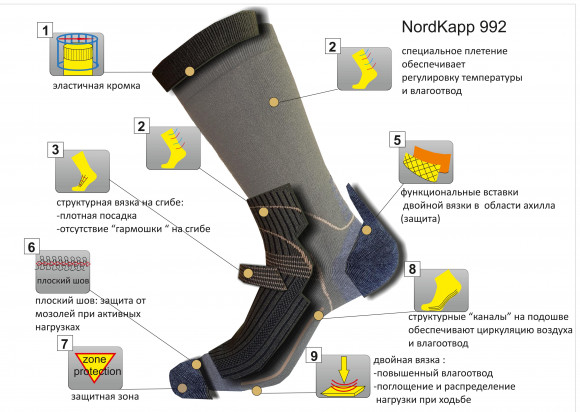 Термоноски NordKapp арт. 992